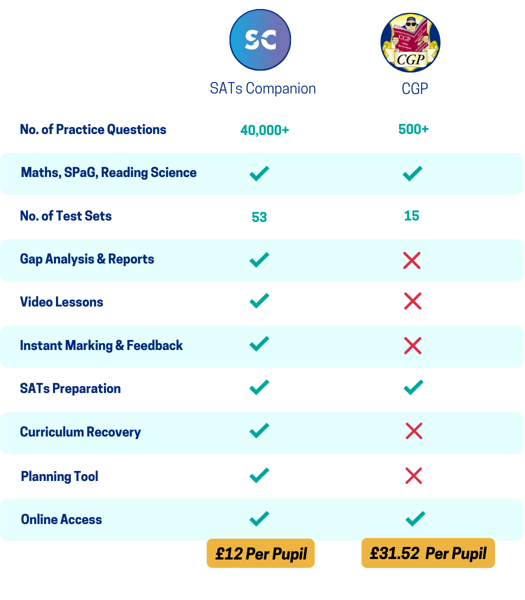 get-sats-2022-ready-sats-companion